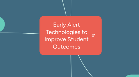 Mind Map: Early Alert Technologies to Improve Student Outcomes