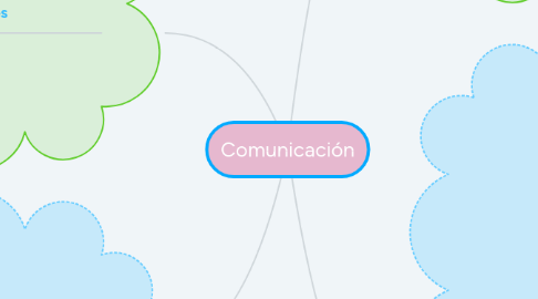 Mind Map: Comunicación