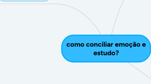 Mind Map: como conciliar emoção e estudo?