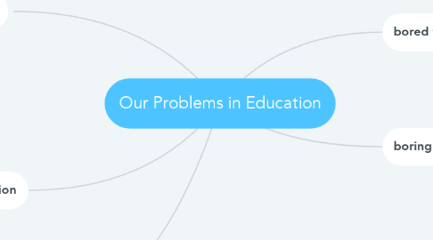 Mind Map: Our Problems in Education