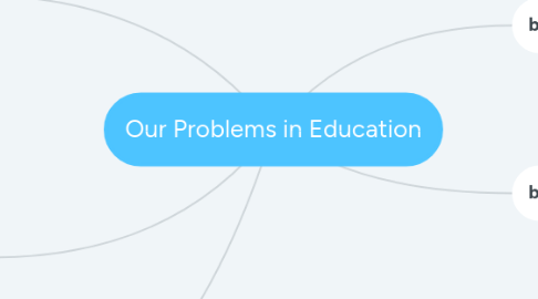 Mind Map: Our Problems in Education