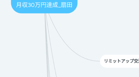 Mind Map: 9/1-9/30 月収30万円達成_扇田