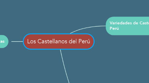 Mind Map: Los Castellanos del Perú