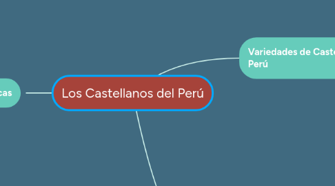 Mind Map: Los Castellanos del Perú