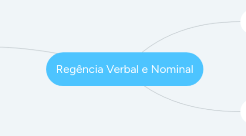 Mind Map: Regência Verbal e Nominal