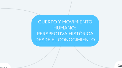 Mind Map: CUERPO Y MOVIMIENTO HUMANO:  PERSPECTIVA HISTÓRICA DESDE EL CONOCIMIENTO