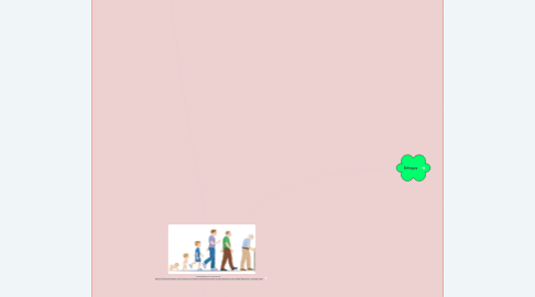 Mind Map: DESARROLLO HUMANO https://steemitimages.com/DQmSchuYBZaM2Hq2tRv6onpo51yfVBN6FjhxKHiusrUXgE9/desarrollo-humano.jpg