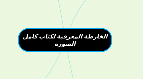 Mind Map: الخارطة المعرفية لكتاب كامل الصورة