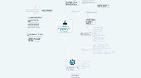 Mind Map: La industrialización Latinoamericana ¿sólo un recuento de frustraciones?