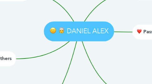 Mind Map: DANIEL ALEX