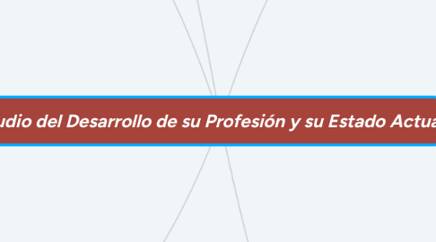 Mind Map: Estudio del Desarrollo de su Profesión y su Estado Actual