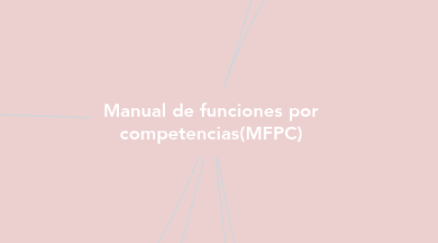 Mind Map: Manual de funciones por competencias(MFPC)