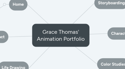 Mind Map: Grace Thomas' Animation Portfolio