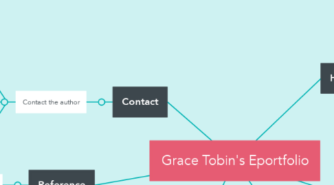 Mind Map: Grace Tobin's Eportfolio