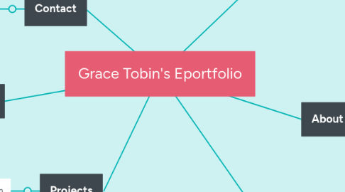 Mind Map: Grace Tobin's Eportfolio