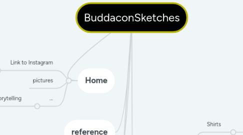 Mind Map: BuddaconSketches