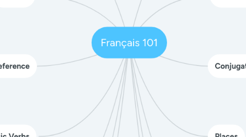 Mind Map: Français 101