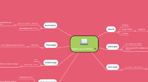 Mind Map: teaching portfolio