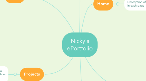 Mind Map: Nicky's ePortfolio