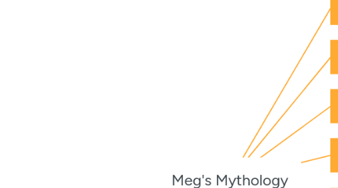 Mind Map: Meg's Mythology