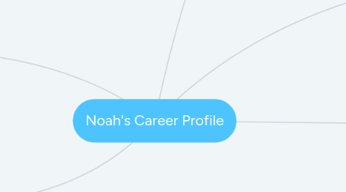 Mind Map: Noah's Career Profile