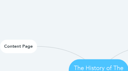Mind Map: The History of The Firearm