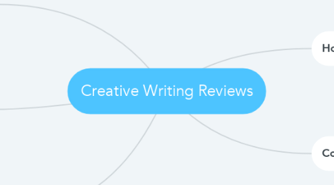 Mind Map: Creative Writing Reviews