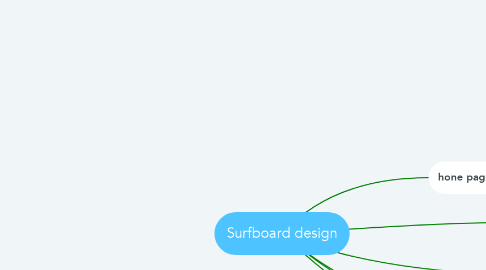 Mind Map: Surfboard design