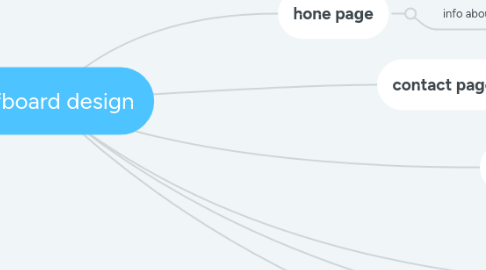 Mind Map: Surfboard design