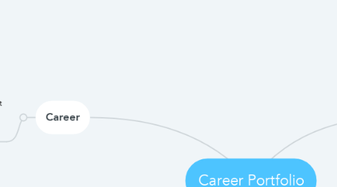 Mind Map: Career Portfolio