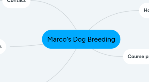 Mind Map: Marco's Dog Breeding