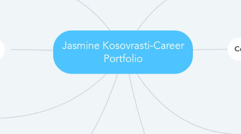 Mind Map: Jasmine Kosovrasti-Career Portfolio