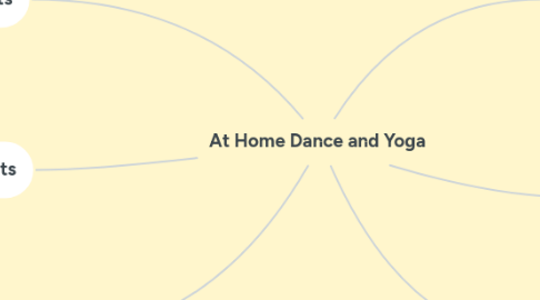 Mind Map: At Home Dance and Yoga