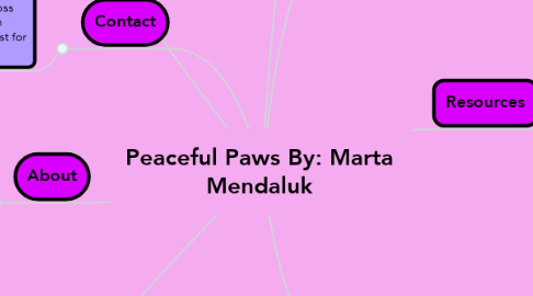 Mind Map: Peaceful Paws By: Marta Mendaluk