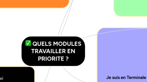 Mind Map: QUELS MODULES TRAVAILLER EN PRIORITE ?