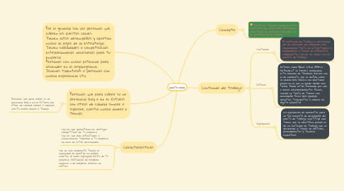 Mind Map: Actitud