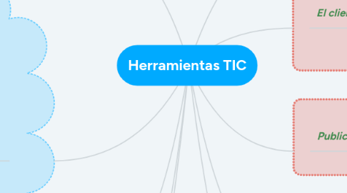 Mind Map: Herramientas TIC