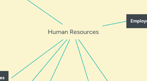 Mind Map: Human Resources