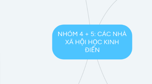 Mind Map: NHÓM 4 + 5: CÁC NHÀ XÃ HỘI HỌC KINH ĐIỂN