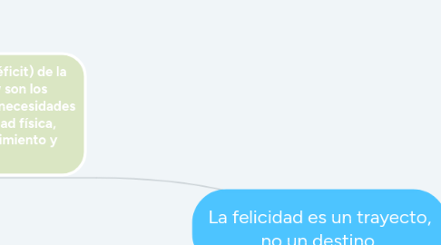 Mind Map: La felicidad es un trayecto, no un destino.