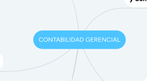 Mind Map: CONTABILIDAD GERENCIAL