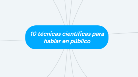 Mind Map: 10 técnicas científicas para hablar en público