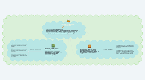 Mind Map: Medidas estadísticas Bivariantes