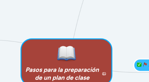 Mind Map: Pasos para la preparación de un plan de clase