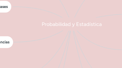 Mind Map: Probabilidad y Estadística