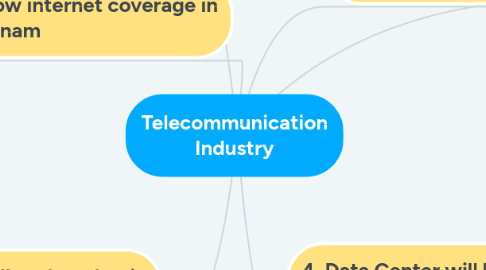 Mind Map: Telecommunication Industry