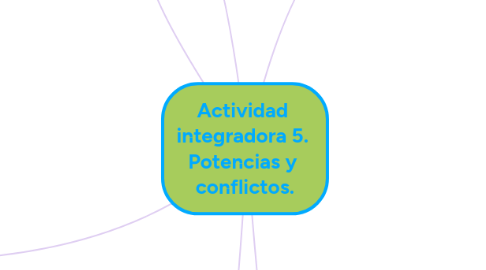Mind Map: Actividad integradora 5. Potencias y conflictos.
