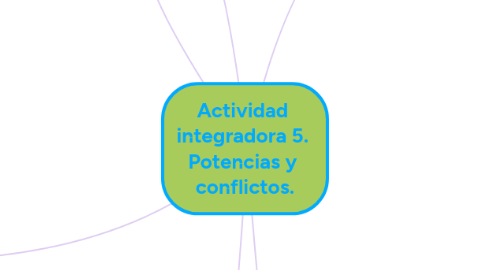 Mind Map: Actividad  integradora 5.  Potencias y  conflictos.