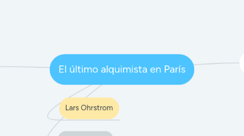 Mind Map: El último alquimista en París