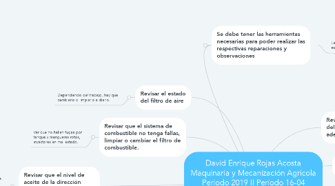 Mind Map: David Enrique Rojas Acosta Maquinaria y Mecanización Agrícola Periodo 2019 II Período 16-04 Mantenimiento adecuado del Tractor